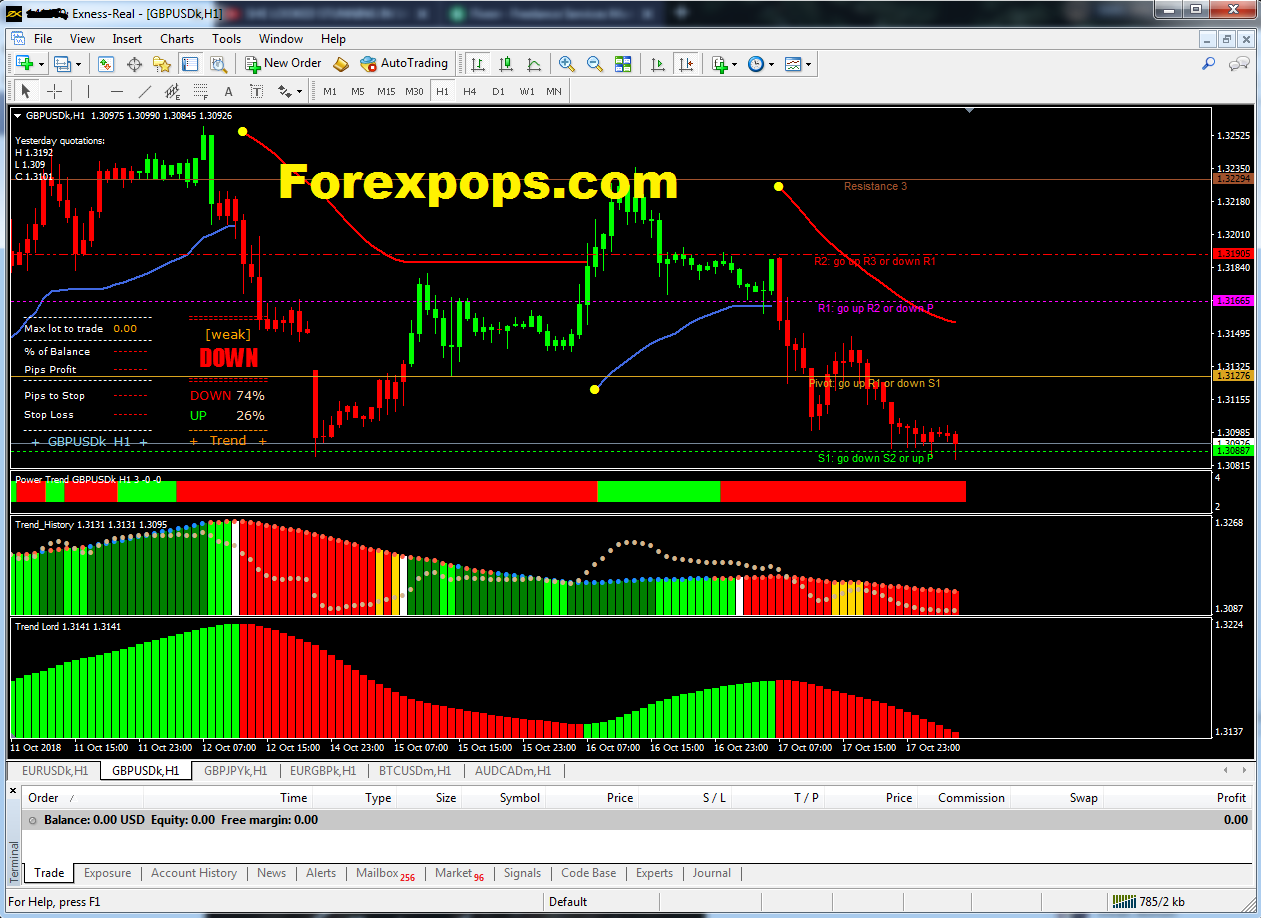Most Accurate Forex Scalping Indicator That Give You Profit Best - 