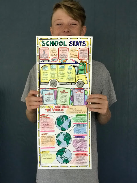 This fun back to school activity will have students up on their feet as they collect facts and then fill in a doodle infographic! So much fun!