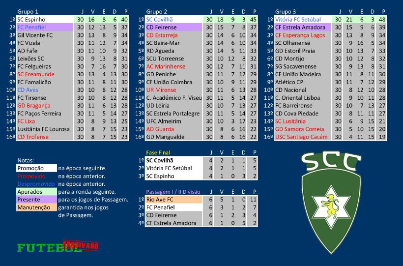 ii divisão 1987 sporting covilhã