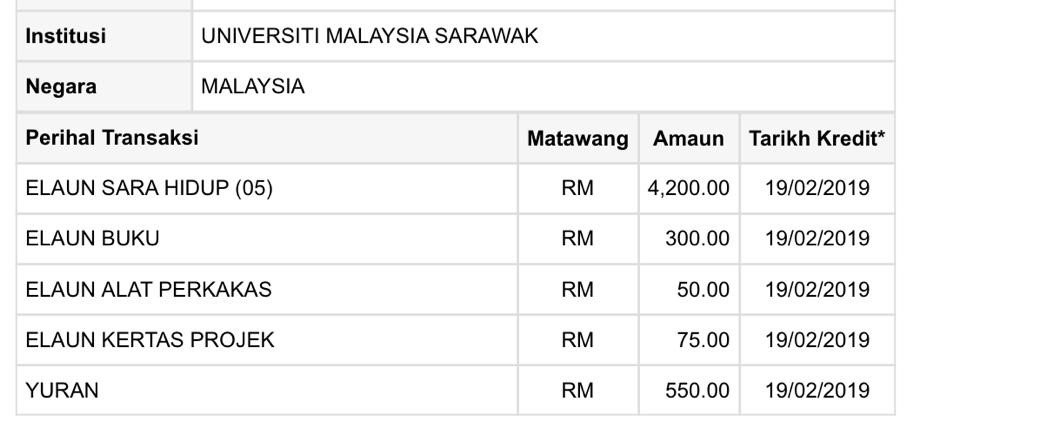 Ain Syahirah Tips Cara Dapatkan Scholarship Pidn Jpa Di Universiti