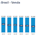 Preço do imóvel no Brasil registrou leve valorização de 0,17% em maio, aponta DMI-VivaReal 
