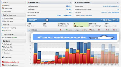 gambar cara meningkatkan trafik dari facebook