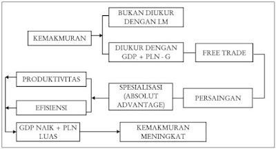  Berikut ini akan dijelaskan wacana perdagangan internasional Teori-Teori Perdagangan Internasional Klasik, Merkantilisme dan Modern Menurut Adam Smith, David Ricardo, Eli Heckscher dan Bertil Ohlin