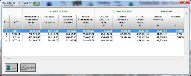 Control de Obra, Margen de Utilidad