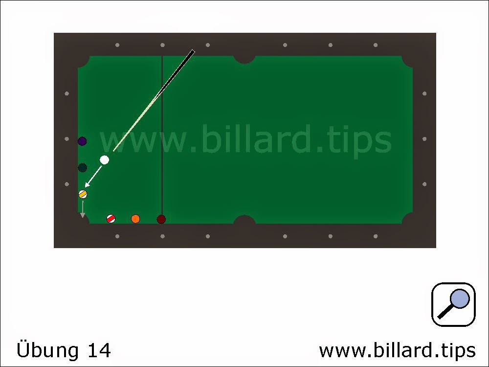 Billardübung für Anfänger