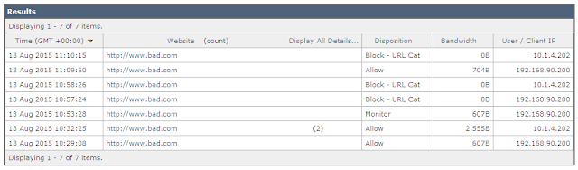 WSA results