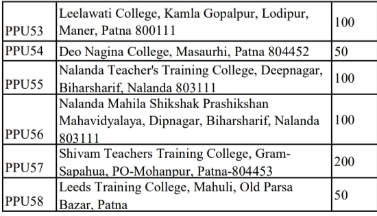 Bihar B.ed 2023 Patliputra university Patna Total seat by College