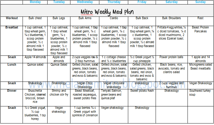 Best meal plan for weight loss