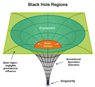 mungkinkah-menarik-sesuatu-keluar-dari-lubang-hitam-astronomi