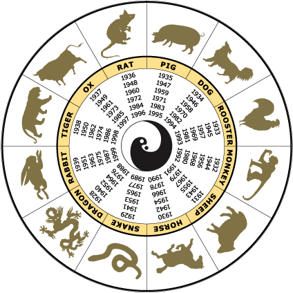 1937 Chinese Zodiac