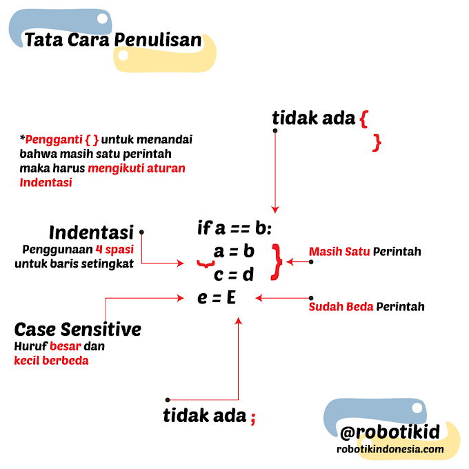 Belajar Dasar Python | #1 Tata Cara Penulisan