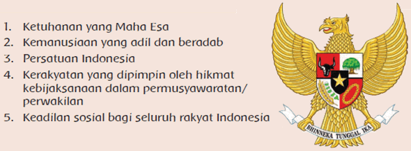 pancasila