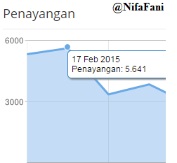 Cara Pasang Iklan Murah  @NifaFani