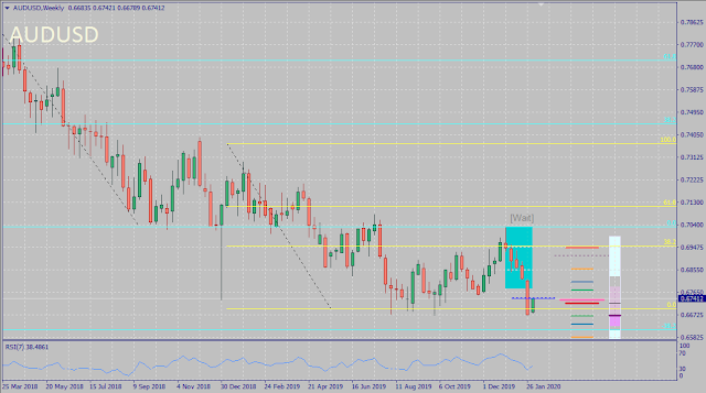 AUDUSD January 2020 FX Seasonality Results