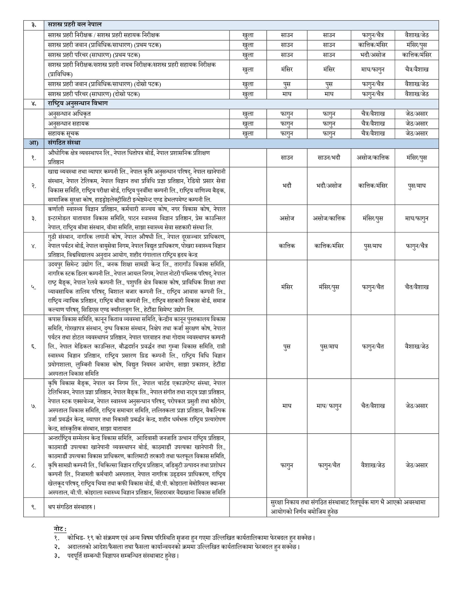 Lok Sewa Aayog Vacancy Yearly Calendar 2078 / 2079