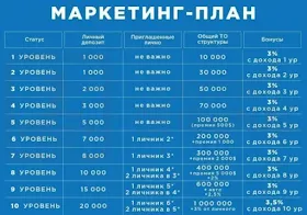 Партнерская программа Finiko