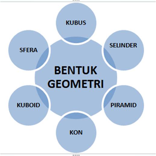 Panitia Pendidikan Seni Visual Bab 4 Membuat Penerokaan 