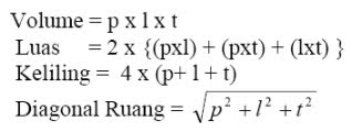 Rumus Balok Bangun  Ruang 