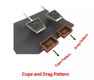 types of patterns in casting