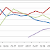 Does anybody really know what smartphone market share is?