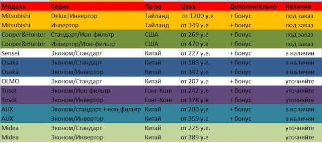 кондиционеры pro100holod.in.ua