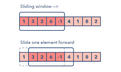 best Educative course to learn coding interview patterns