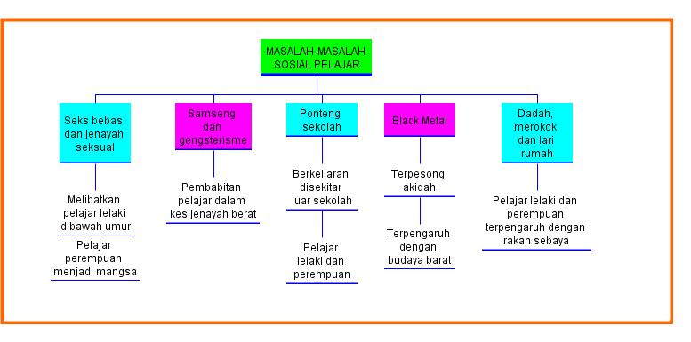 BICARA KAMI BERSAMA: GEJALA SOSIAL