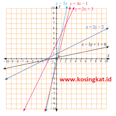 kunci jawaban matematika kelas 8 halaman 148 - 149 ayo kita berlatih 4.2