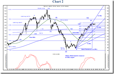 fbm-klci-chart2