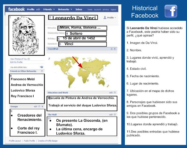 TECNOENSEÑANDO: Perfil de Facebook para Personajes Históricos