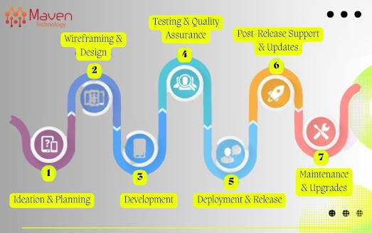 iOS App Development : The Ultimate Guide