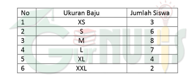 Kumpulan Soal KSN SD Bidang Matematika - www.gurnulis.id