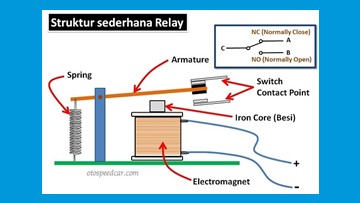 komponen-komponen relai magnetik