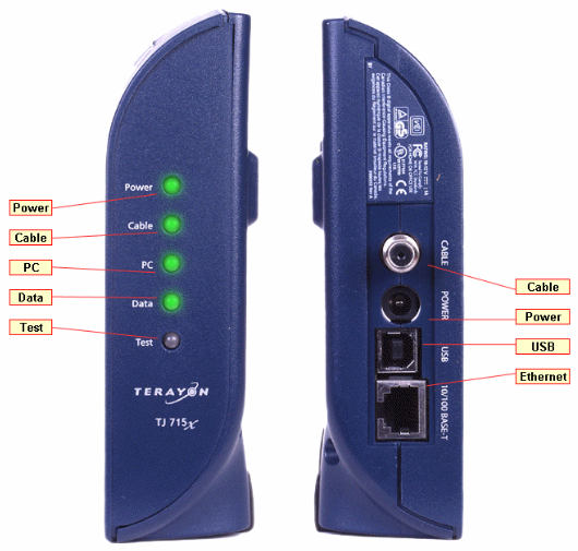 Skema modem