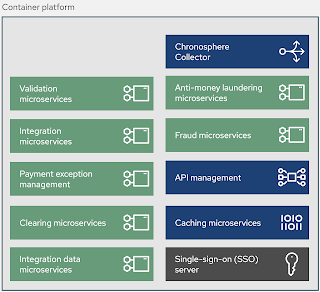 o11y collector container platform