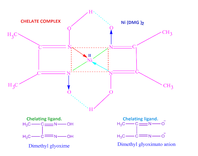 Chelate complex-definition-examples-chelating and π-acid ligand’s .