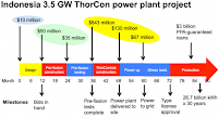 Indonesia 3.5 GW Thorcon power plant project (Credit: engycentral.com) Click to Enlarge.