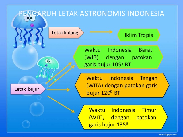 Sebutkan dan Jelaskan Pengaruh Letak Astronomis Indonesia