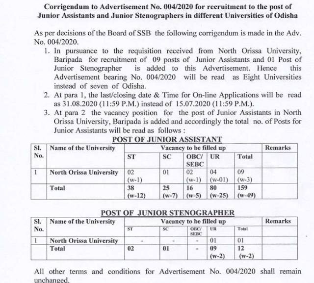 online application for the post of  Jr.Asst & Jr. Steno in different Universities of Odisha