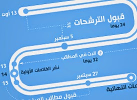 http://www.tunelyz.com/2014/08/tunisie-candidature-bureaux-de-vote.html