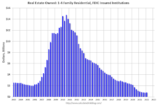 FDIC Insured Institution REO