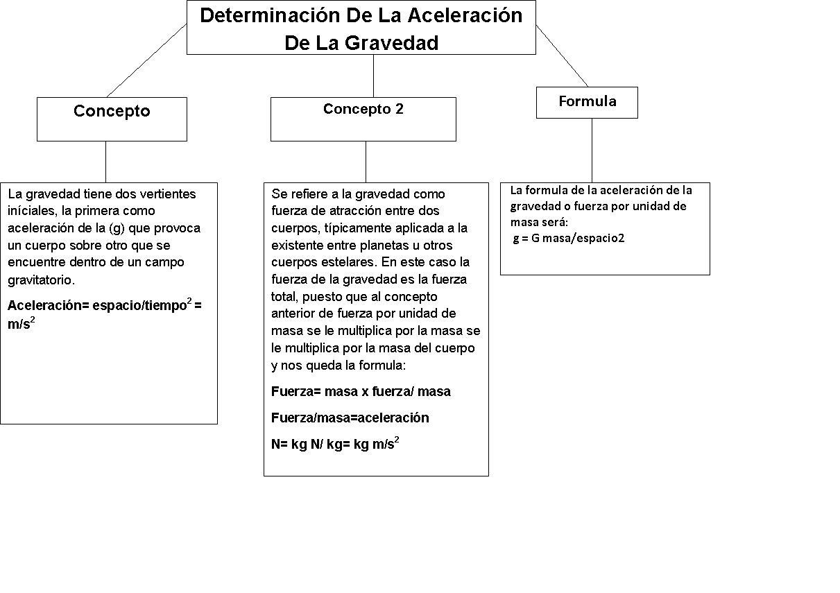 Mi Mecánica INFORME DETERMINACIÓN DE LA ACELERACIÓN DE LA