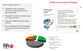 робот-консультант Хэдди HH.ru
