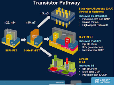 Pathway of transistor fabrication