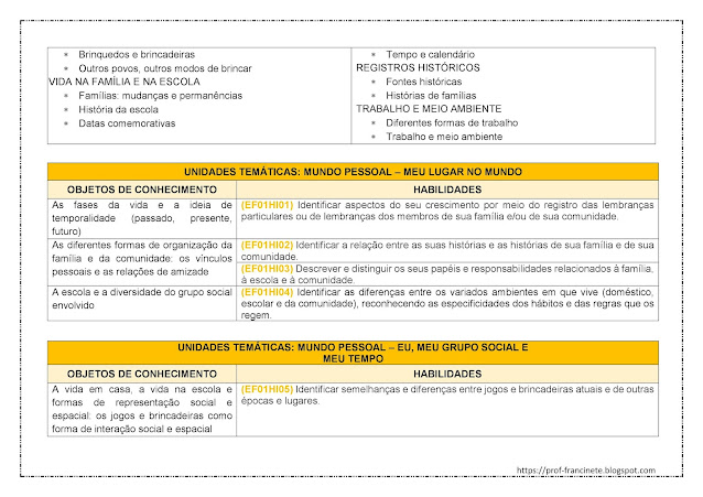 PLANEJAMENTO ANUAL DE HISTÓRIA – 1º e 2º ANO ALINHADO À BNCC