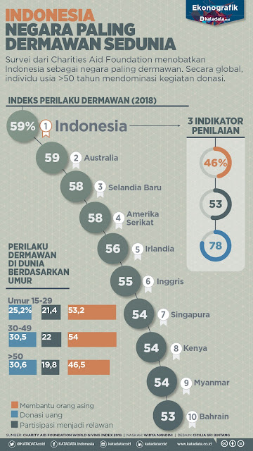 Negara Dermawan