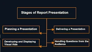 Stages of Report Presentation
