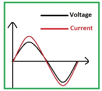 Resistive Load In hindi