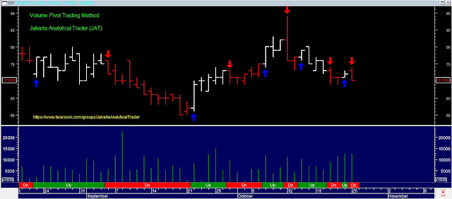  Analisa Harga Saham BIPI 27 Oktober 2015