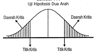 Semua Yang Ingin Anda Ketahui: UJI HIPOTESIS MEAN DENGAN 